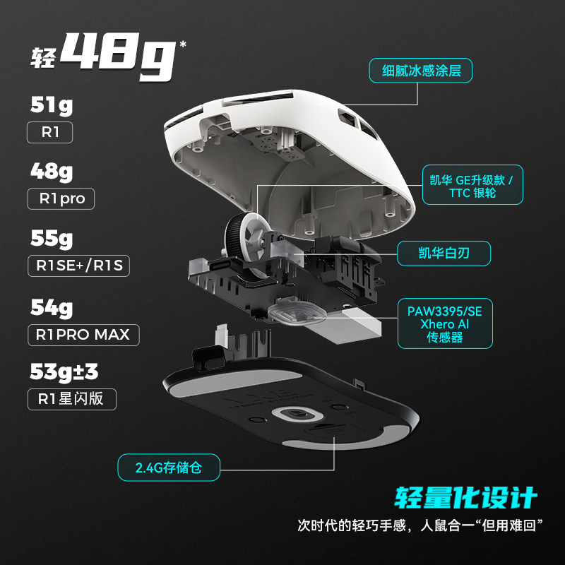 Atk Gear Vxe Dragonfly R1 Draa - Esports Gaming Gear recensie en prijs